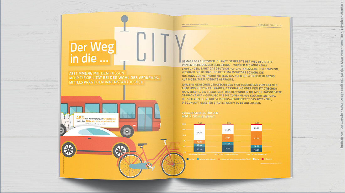 Eine aufgeschlagene Doppelseiten einer Broschüre (CIMA Deutschlandstudie Innenstadt 2022) mit der Headline „Der Weg in die City“ liegt auf einem Tisch. Sie zeigt eine große Infografik nit einem Omnibus, Auto und einem Fahrrad und ein Balkendiagramm zum Thema „Verkehrsmittel für den Weg in die Innenstadt“.